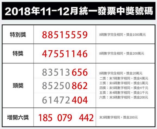 107年11-12月統一發票中獎號碼