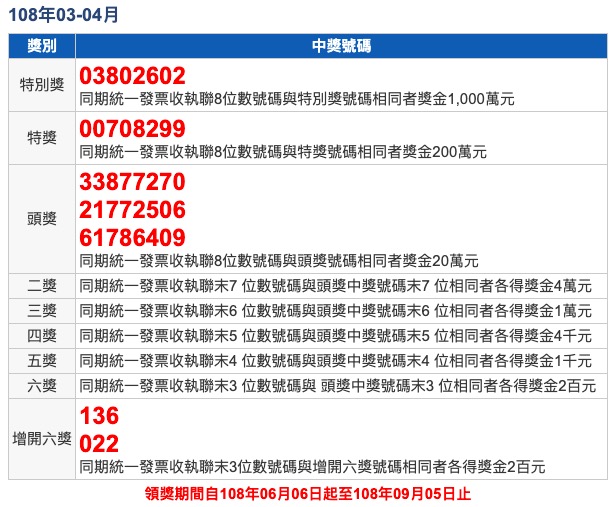 108年03-04月統一發票中獎號碼