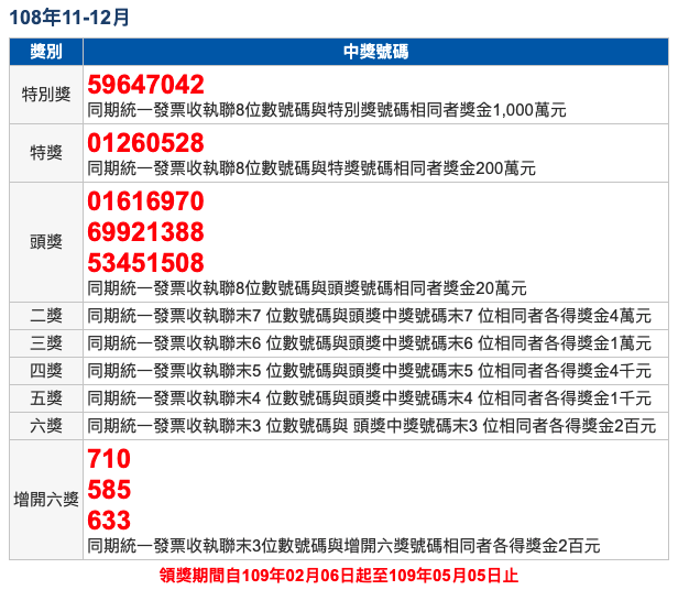 108年11-12月統一發票中獎號碼