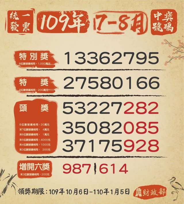 109年07-08月統一發票中獎號碼