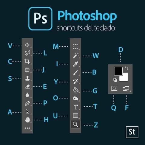 Photoshop Shortcuts