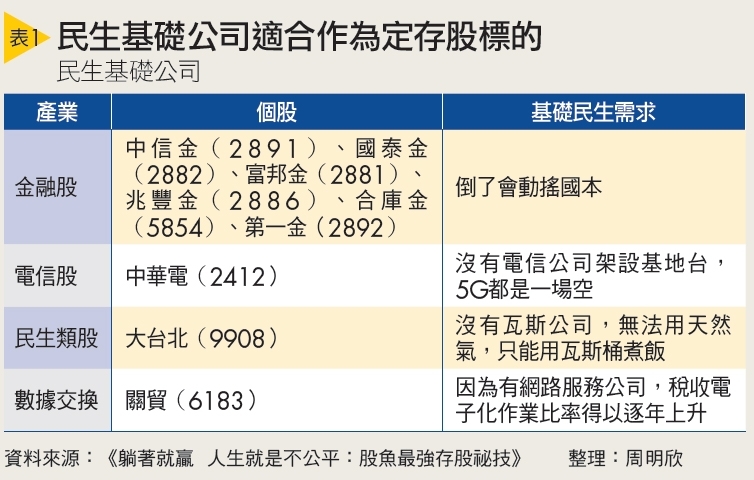 民生基礎