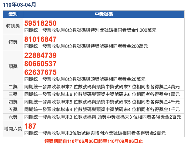 110年03-04月統一發票中獎號碼