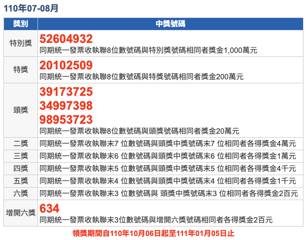 110年07-08月統一發票中獎號碼