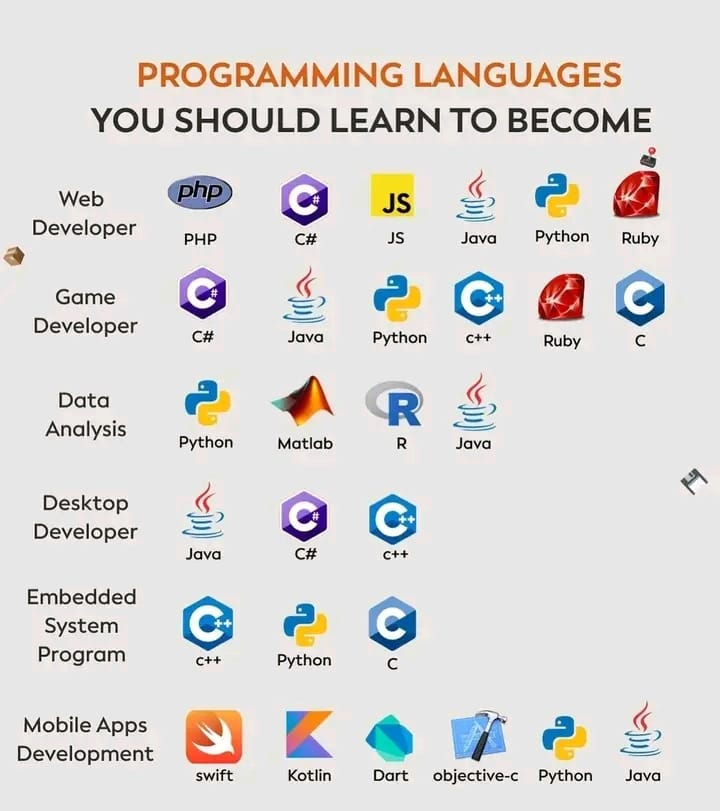 Programming Languages