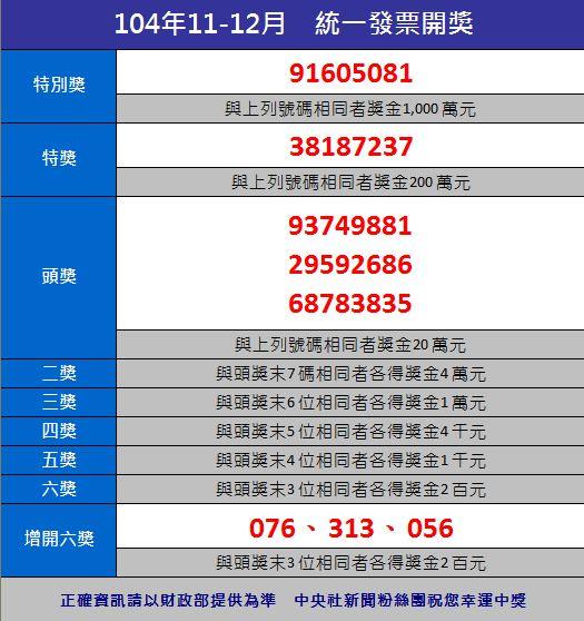 104年11-12月統一發票中獎號碼